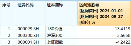 五大行再创新高！高股息护盘，价值ETF（510030）日线四连阳！机构：高股息红利或仍是中长期投资主线