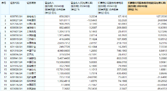 五大行再创新高！高股息护盘，价值ETF（510030）日线四连阳！机构：高股息红利或仍是中长期投资主线