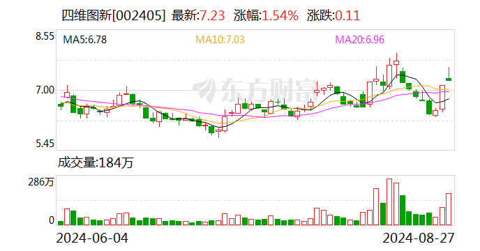 四维图新：取得专利证书  第1张