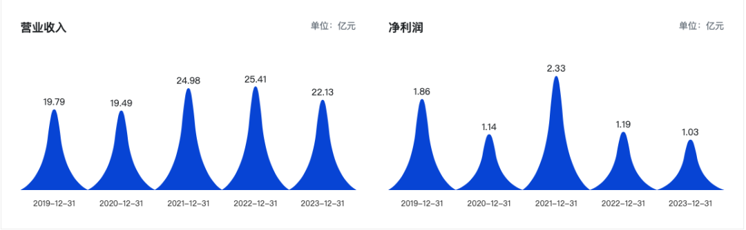 股价破发后，光峰科技想靠“上车”翻身？