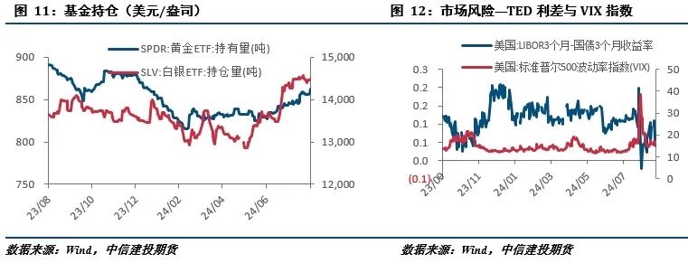 【建投贵金属】贵金属月报|流动性由紧转松，贵金属先抑后扬