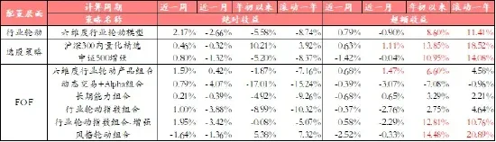 中信建投：年内第二轮技术面超跌强反弹或启动  第1张