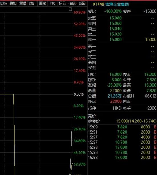 历史奇观，0成交股价却暴跌61%！迅猛建仓，拿下近43%筹码，重仓近14亿元，机构最看好股票是它  第2张