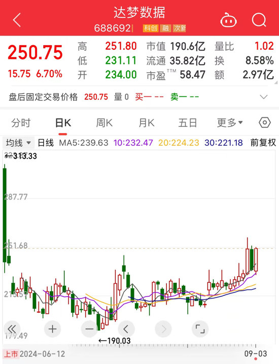 历史奇观，0成交股价却暴跌61%！迅猛建仓，拿下近43%筹码，重仓近14亿元，机构最看好股票是它  第3张