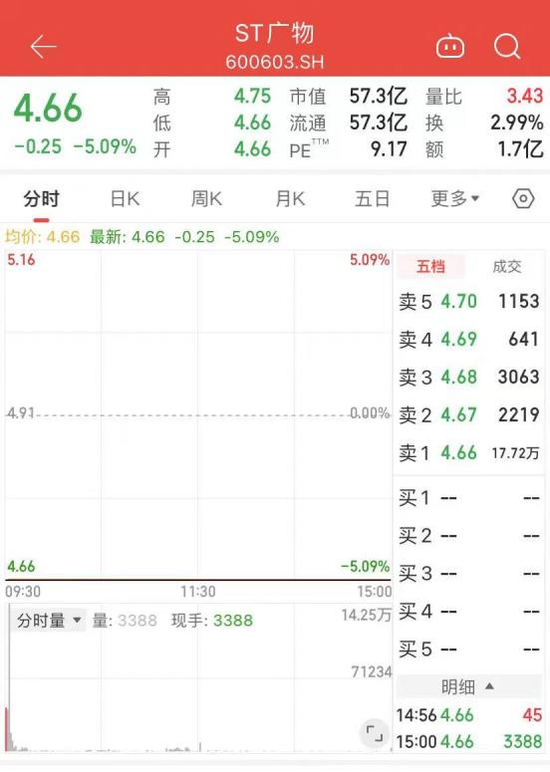 今起，ST！股价一字跌停  第1张