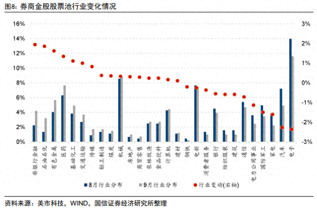 中报季后A股怎么买？券商9月金股电子权重第一，比亚迪最热  第1张