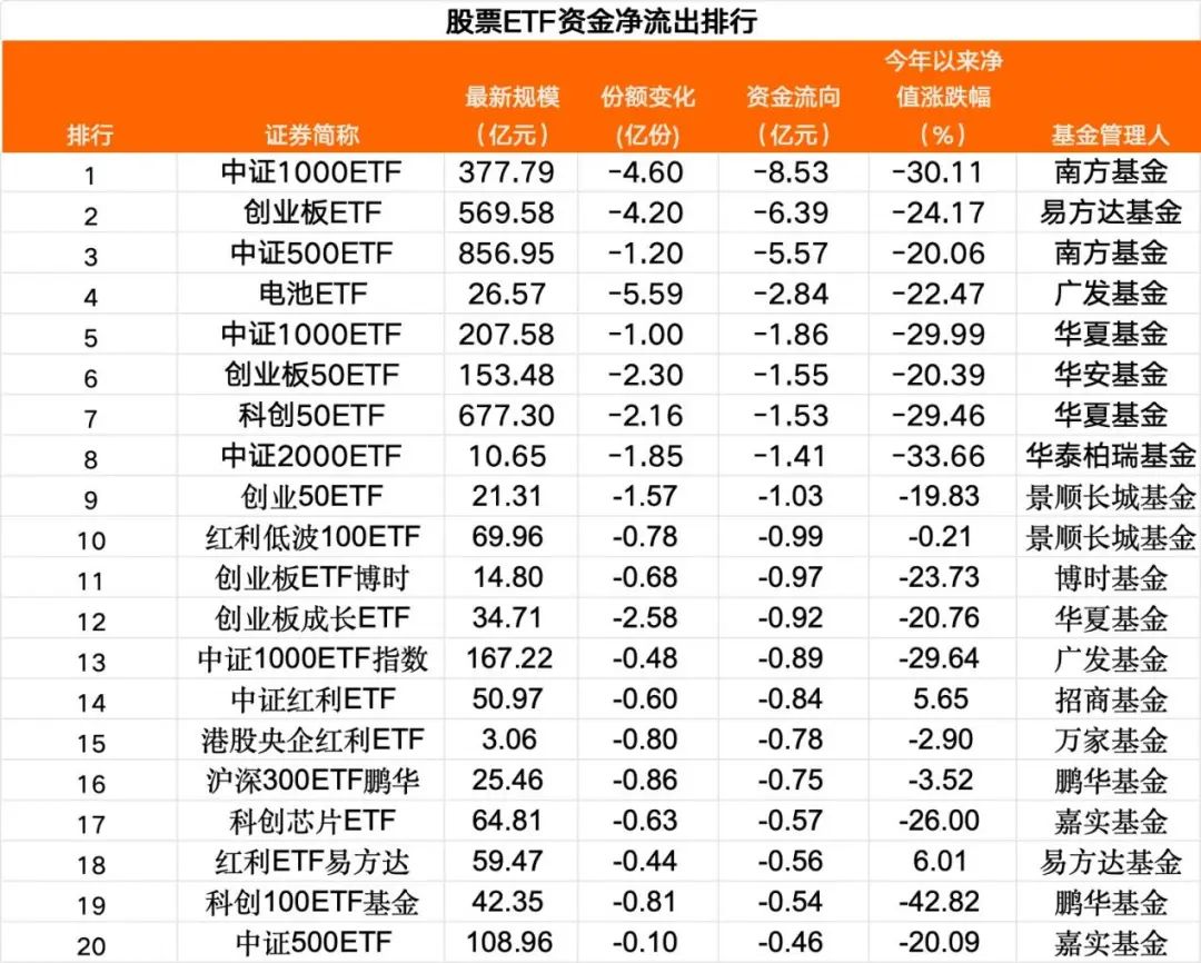 继续抄底！近5日超200亿  第3张