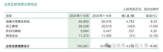 邮储银行管理层调整 涉及总行科技条线  第5张