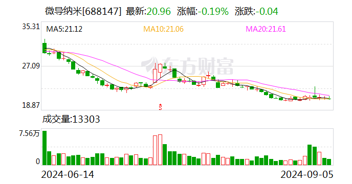 华安证券给予微导纳米增持评级：2024H1在手订单保持增长 半导体设备持续突破  第1张