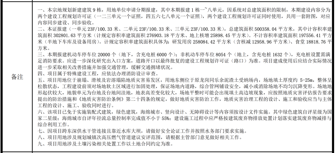 比亚迪深圳全球研发中心规划公布：总投资 200 亿元，占地 65 万平方米  第5张