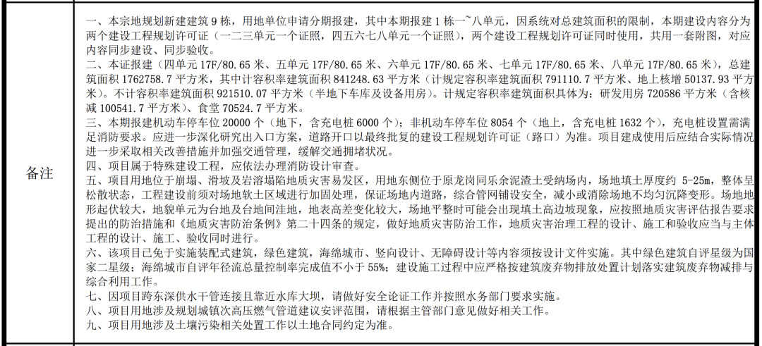 比亚迪深圳全球研发中心规划公布：总投资 200 亿元，占地 65 万平方米  第7张