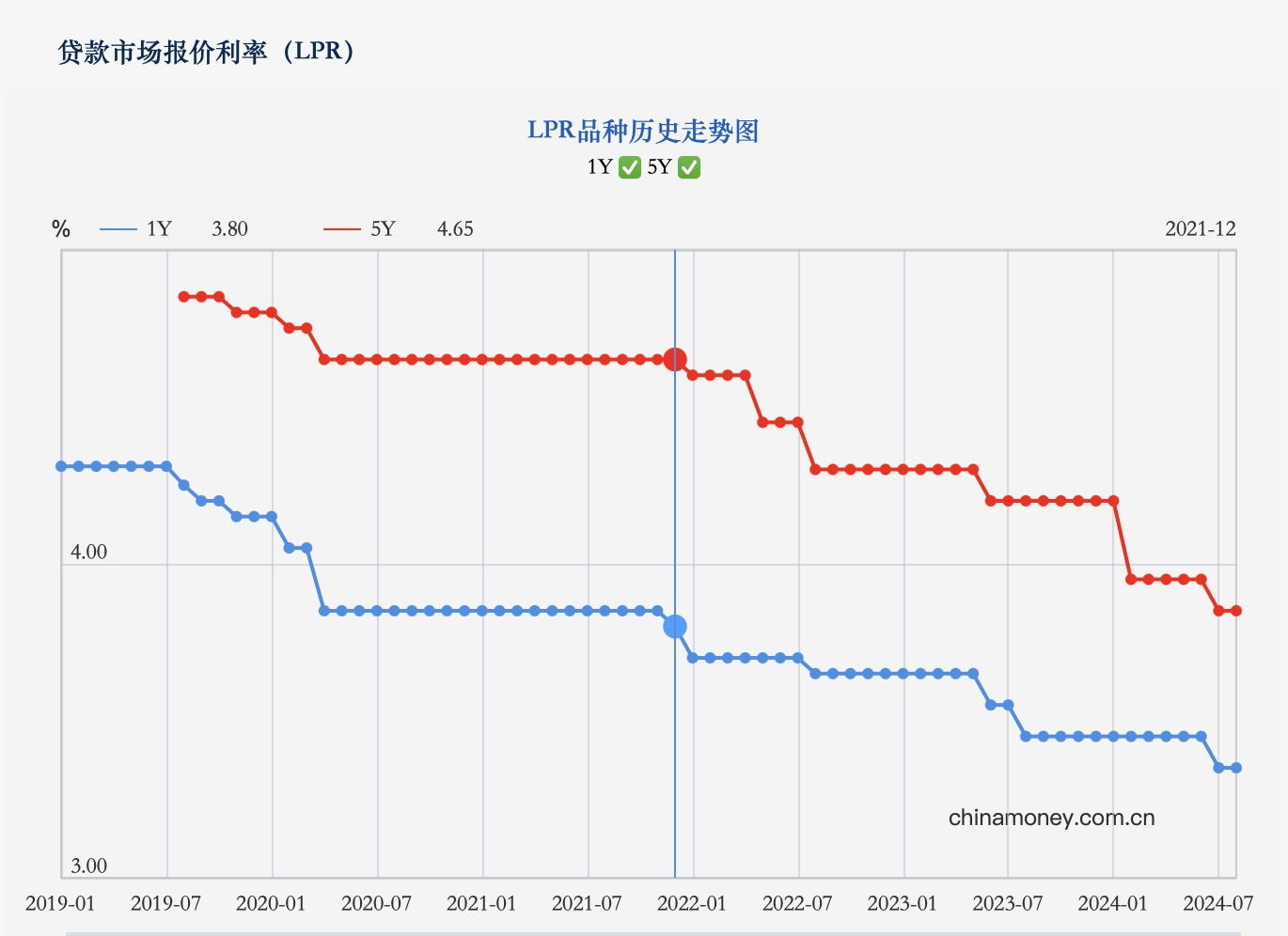 存量房贷利率下调博弈：动力何在 压力卡在哪？