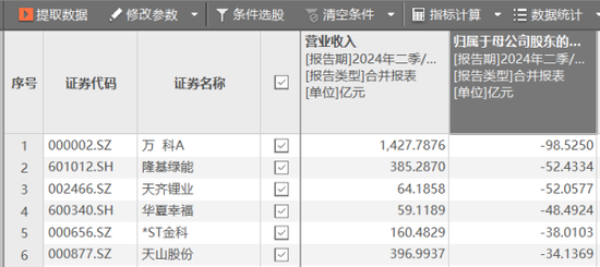 隆基绿能的周期之困：中报亏损居行业之首，10万股东离场