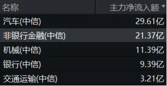 高股息顽强护盘！大金融逆市上扬，价值ETF（510030）盘中上探0.71%！机构：高股息红利策略或仍具吸引力  第3张