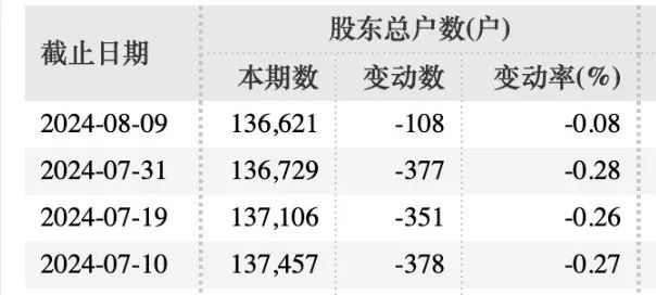 涉嫌信披违法违规，诺德股份和三位高管被证监会立案