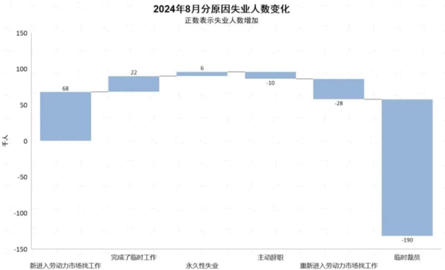 8月非农：不好，但也没"想要"的差  第1张