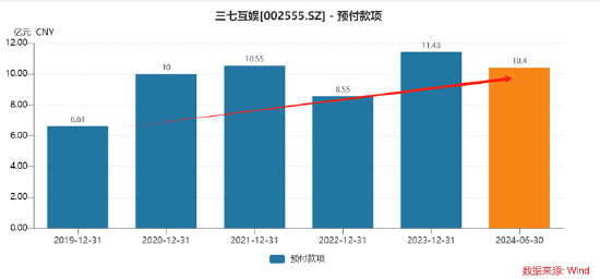 谁是买量王？三七互娱耗资50亿增量不增效 成长性与财务真实性有没有雷区|A股游戏