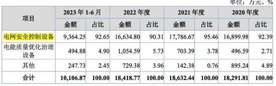 三次抽检不合格被通报！旭辉电气和供应商“关系匪浅”