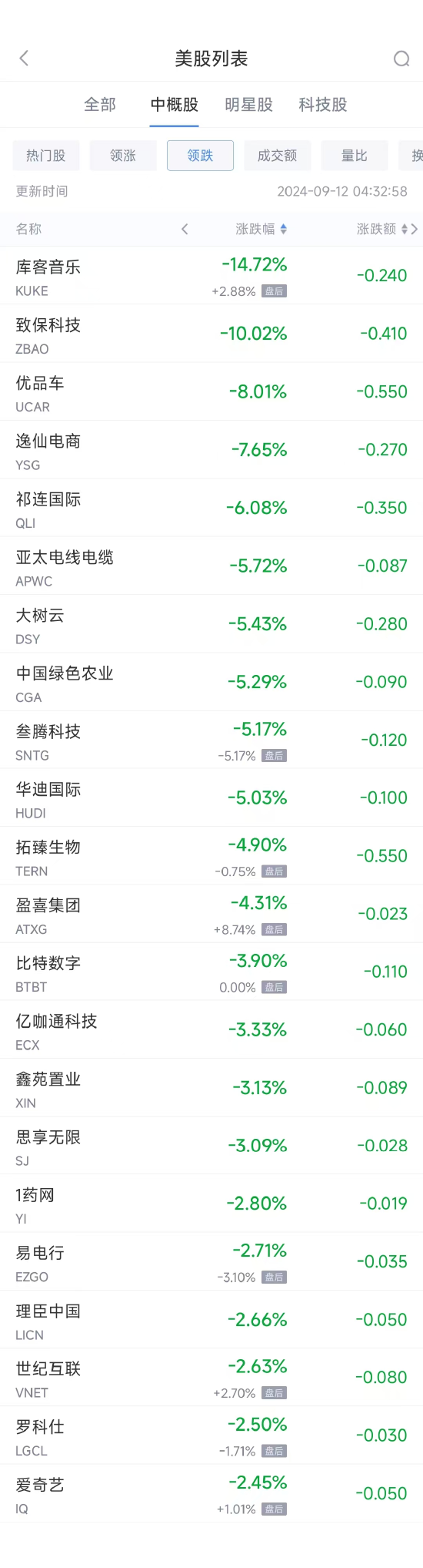 周三热门中概股涨跌不一 台积电涨4.8%，百济神州涨6.8%  第2张