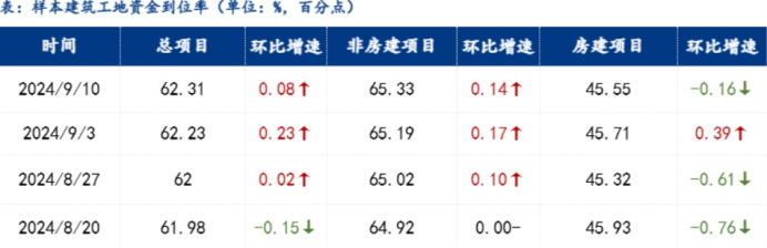 继续涨！期钢大涨100！铁矿涨近4%！跌的都涨回来？  第3张