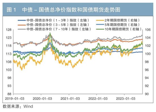 利用国债期货对冲信用债利率风险的有效性研究  第8张