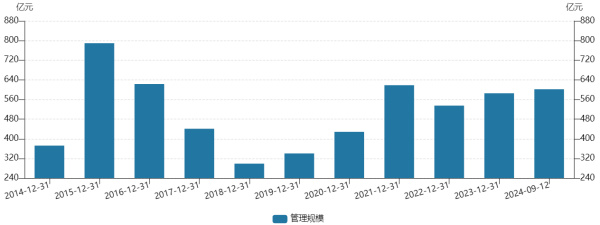 业绩下滑高管薪酬照拿，公募基金公司“高薪低产”困境怎么破局？  第2张