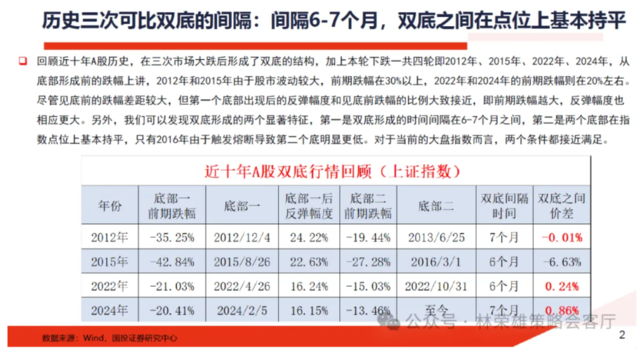 历史的双底  第1张