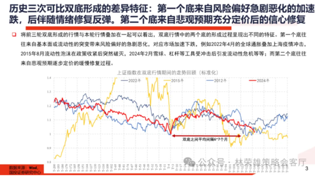 历史的双底  第2张