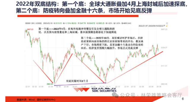 历史的双底  第6张