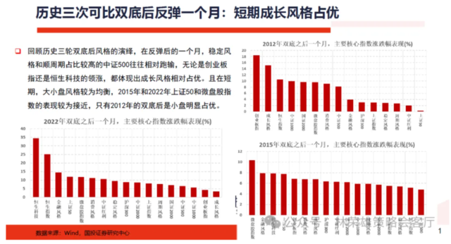 历史的双底  第11张