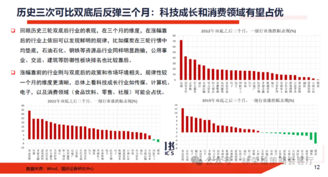 历史的双底  第12张