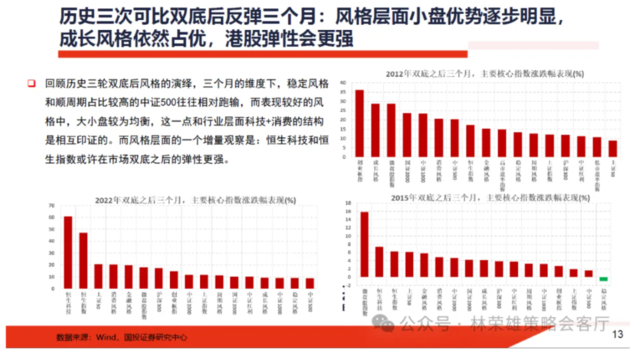 历史的双底  第13张