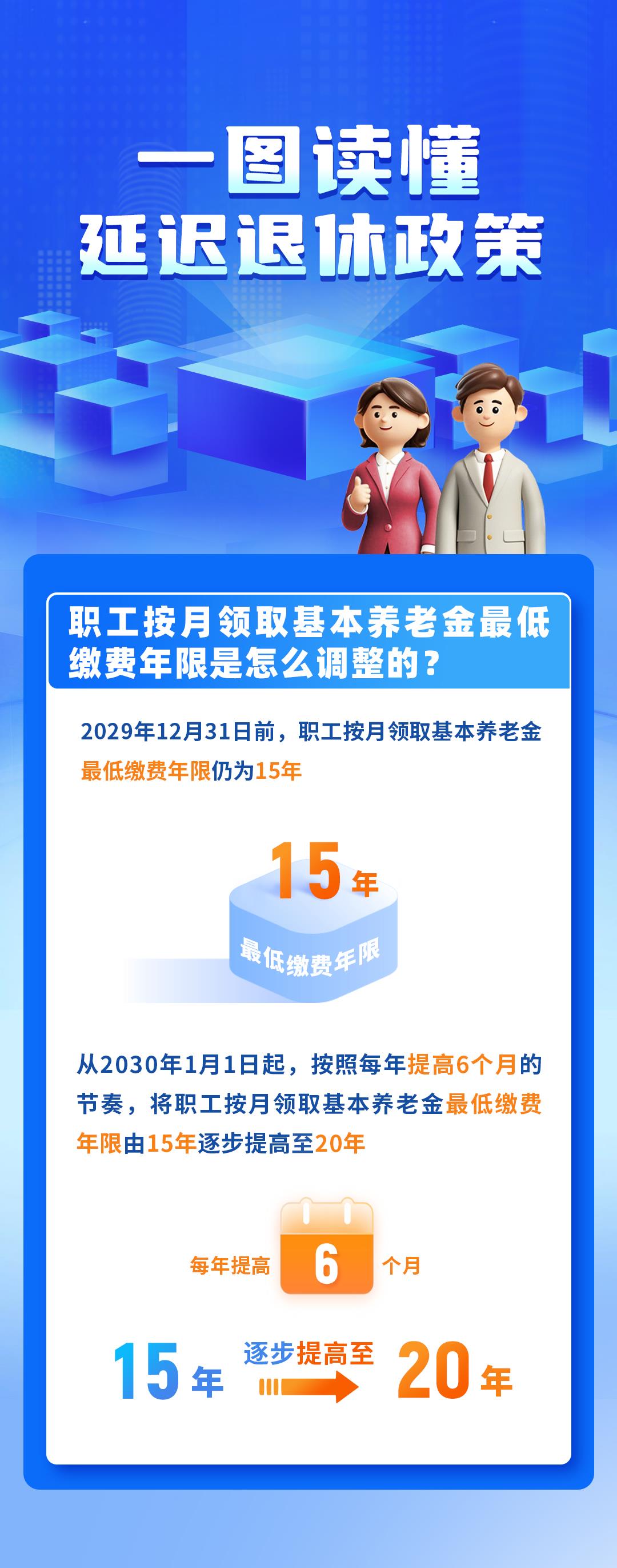 一组图读懂我国延迟退休政策 内附退休年龄查询方式→  第5张