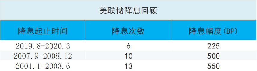 降息前，美债收益率“抢跑”！  第4张