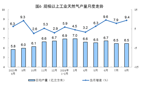 2024年8月份能源生产情况