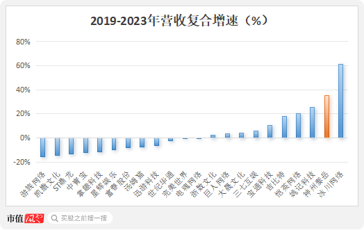 四年大赚30亿但分红很吝啬，4亿红包定向输送董事长！神州泰岳并购踩中狗屎运之后……  第6张