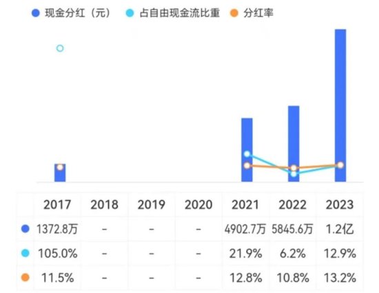 四年大赚30亿但分红很吝啬，4亿红包定向输送董事长！神州泰岳并购踩中狗屎运之后……  第16张