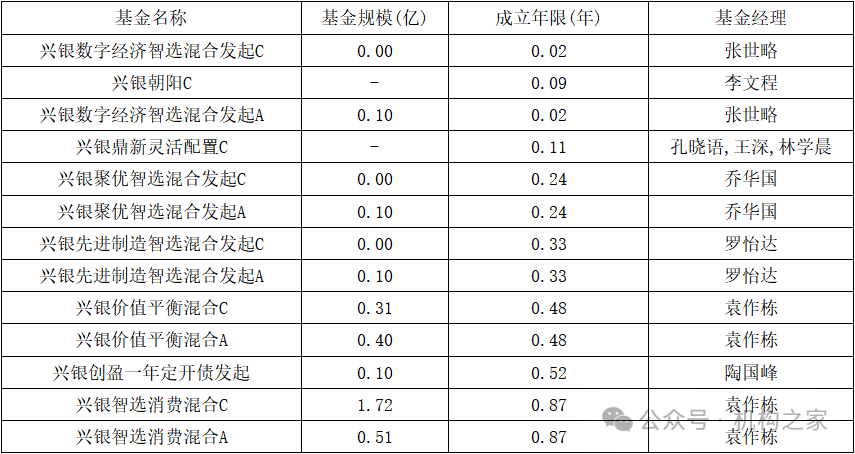 “12宗罪”爆料指向兴银基金！第二项爆料与事实部分相符  第7张