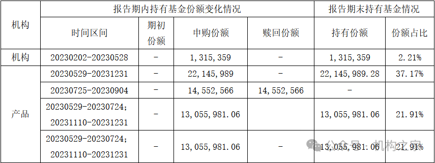 “12宗罪”爆料指向兴银基金！第二项爆料与事实部分相符  第10张