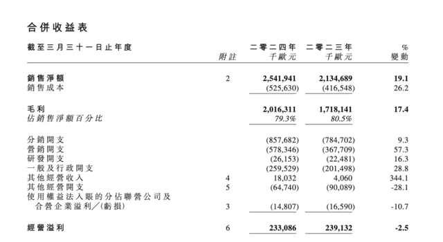 巨头正式宣布退市！一众明星曾为其代言！很多人都买过  第3张