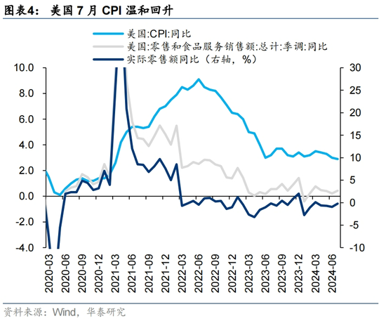 华泰|港股策略：港股独立行情能否延续？  第4张