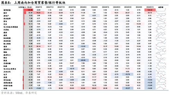 华泰|港股策略：港股独立行情能否延续？  第6张