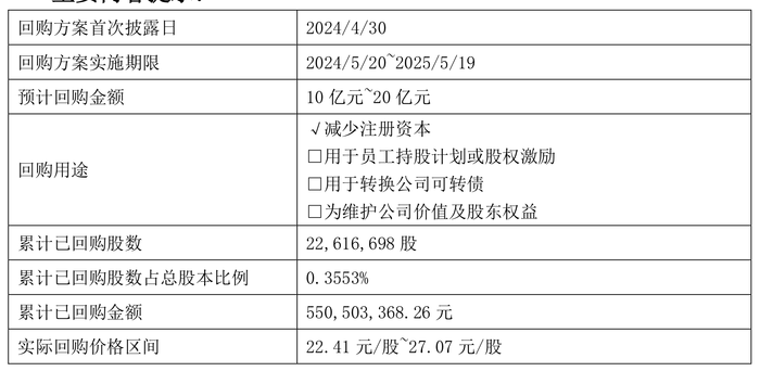 上市公司又现集中回购！ 温氏股份、方大碳素早盘跳空高开  第5张