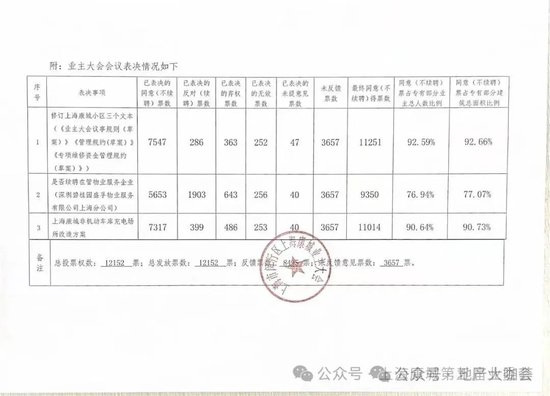 碧桂园服务上海“被炒” 跌了面子还丢了第一  第3张