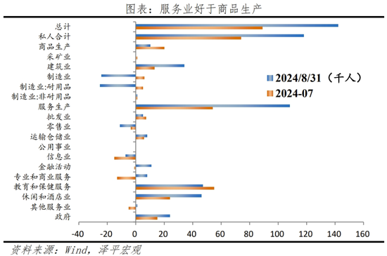 美联储首次降息，对我们有何影响？  第5张