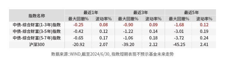 美联储降息终落地 债基应该怎么选？