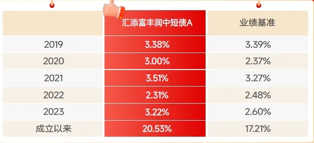 美联储降息终落地 债基应该怎么选？  第3张