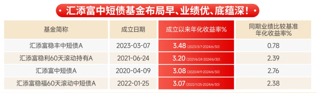 美联储降息终落地 债基应该怎么选？  第4张