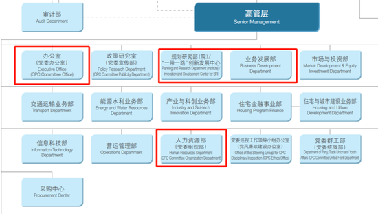 国开行总行多部门人事调整 首席业务官退休  第5张