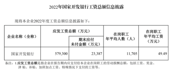 国开行总行多部门人事调整 首席业务官退休  第7张